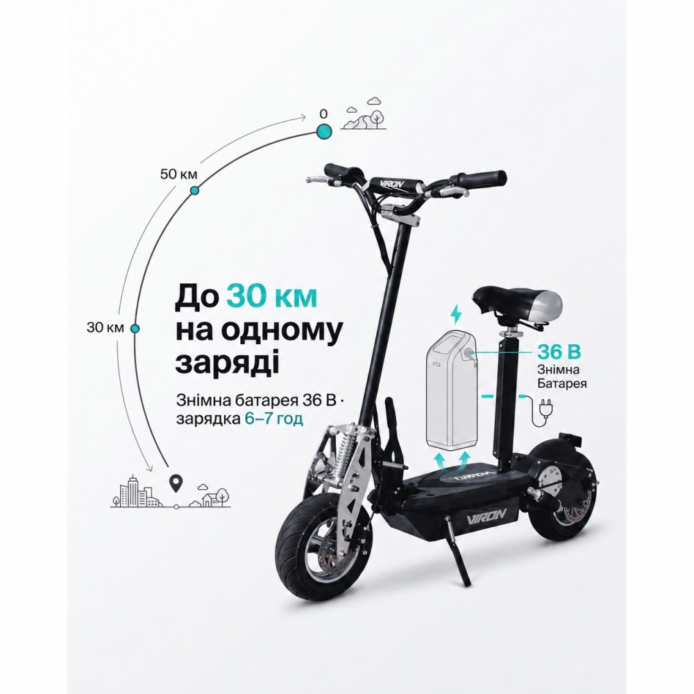 Електросамокат 1500Вт/800 Вт (36B) Viron Мах з сидінням, 11", з'ємна батарея, до 32 км/год