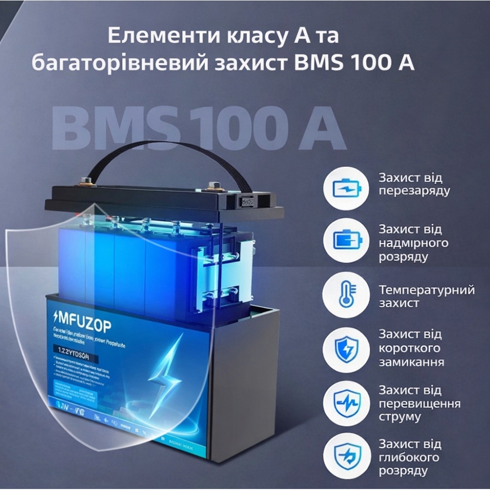 LiFePO4 12V 100Ah Акумулятор MFUZOP 1280Wh, 100A, BMS