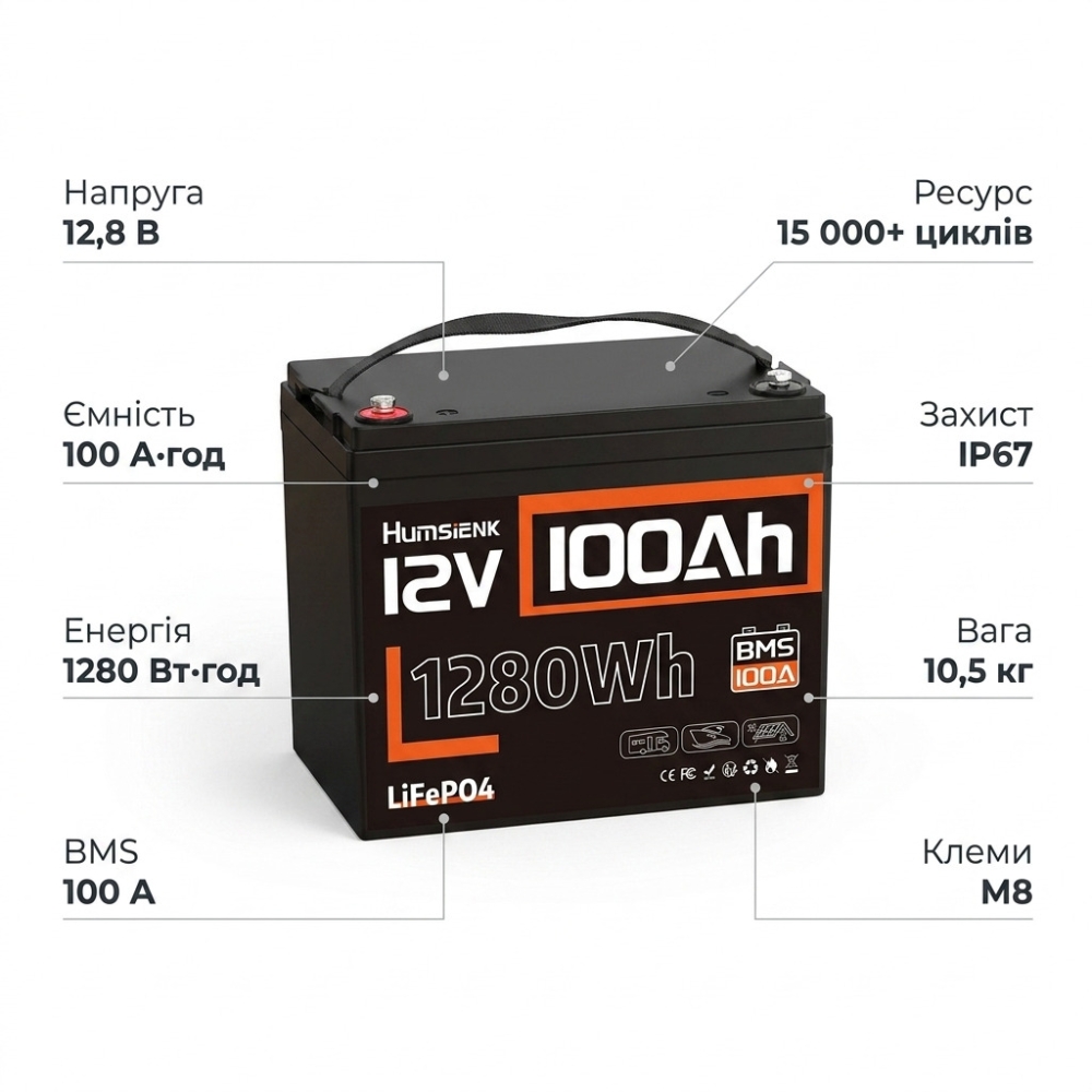 LiFePO4 12V/100Ah Акумулятор Humsienk з BMS для систем резервного живлення