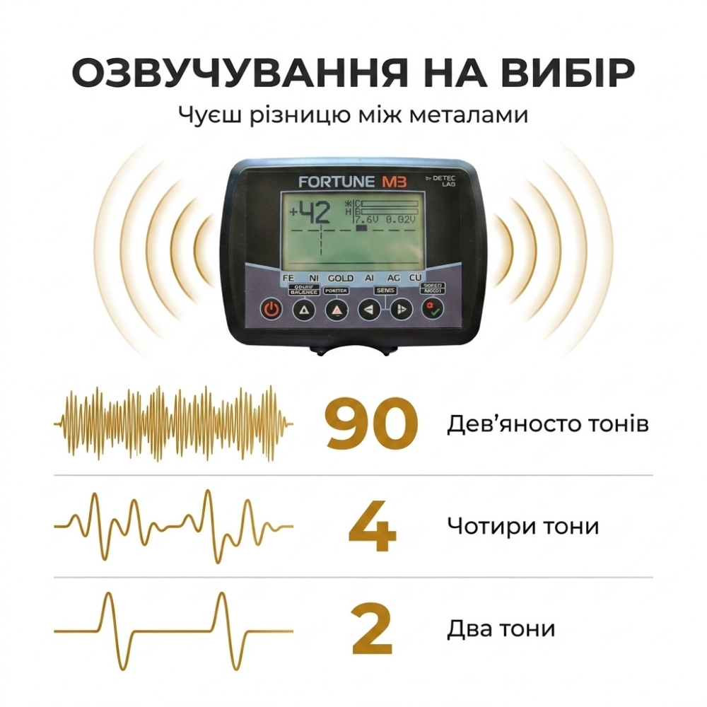 Металошукач Фортуна М3/Fortune M3 корпус PL2943, великий ЖК-дисплей 7*4 Winstar