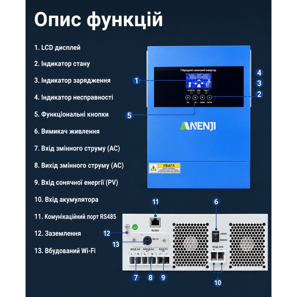 4.2 кВт Інвертор гібридний Anenji WiFi 24 В, струм заряду 100 А, для АКБ