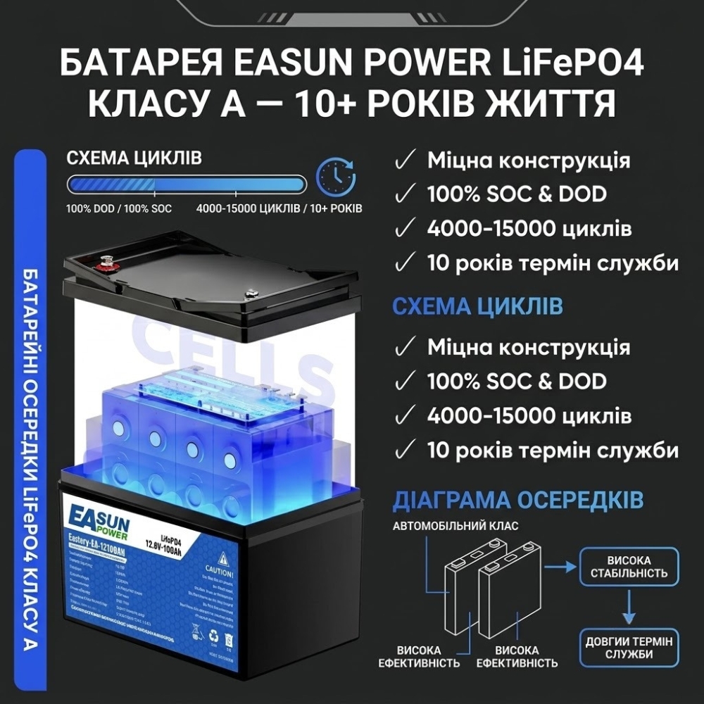 LiFePO4 12V/100Ah акумулятор Easun Power 1,2 кВт для систем резервного живлення