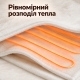 Двоспальне електропростирадло 150х180 см Electric Blanket / Безпечна електроковдра з регулятором тепла
