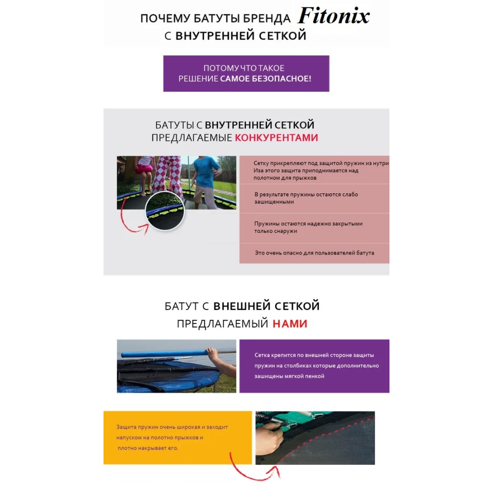 Батут Fitonix 252 см + зовнішня сітка