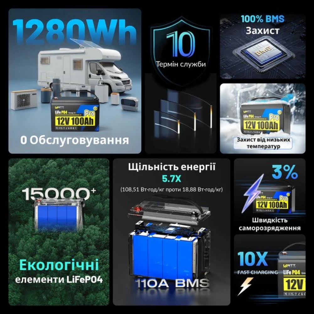 LiFePO4 12V/100Ah Акумулятор WattCycle Pro з BMS для резервного живлення