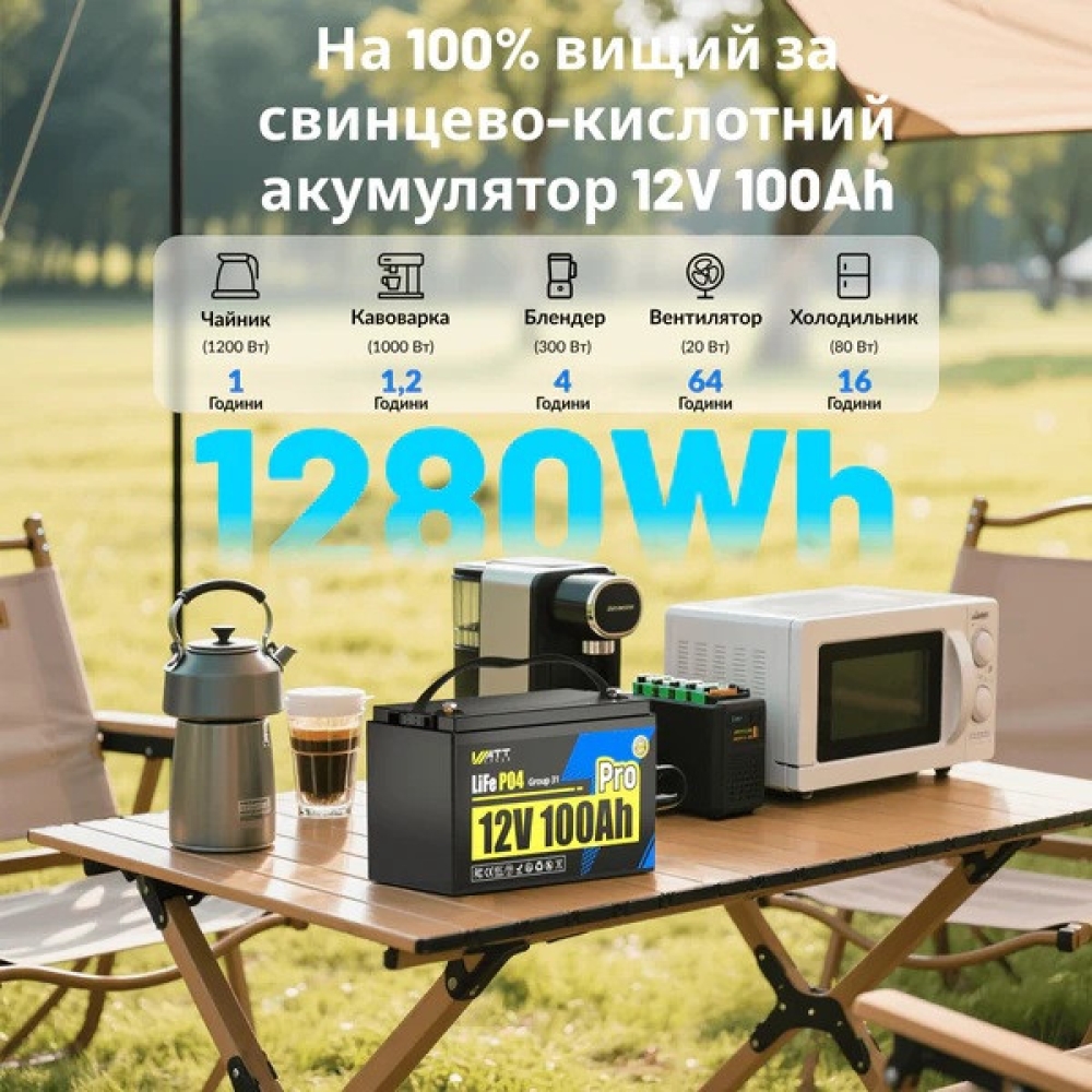 LiFePO4 12V/100Ah Акумулятор WattCycle Pro з BMS для резервного живлення
