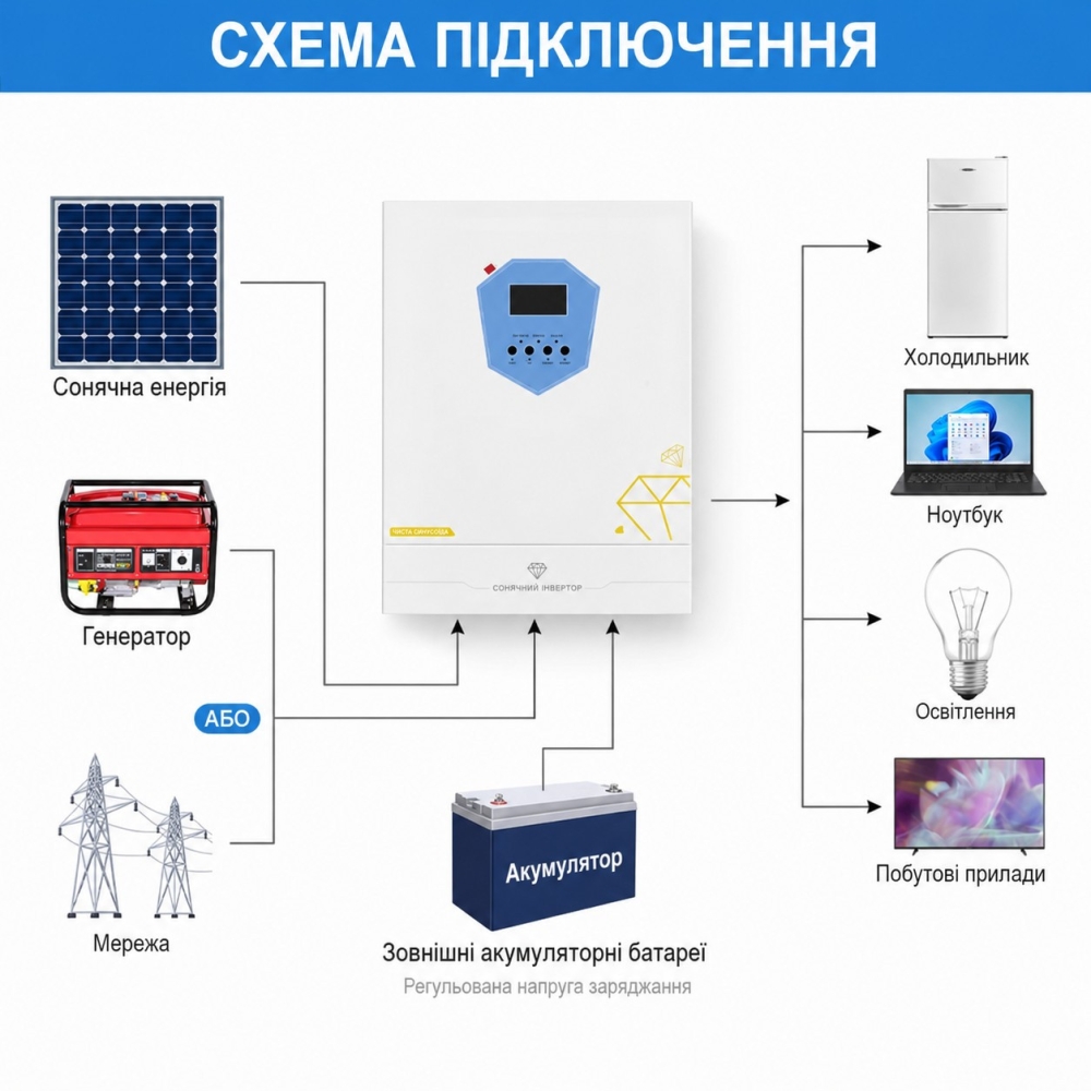6,2 кВт LiFePO4 Комплект резервного живлення: гібридний інвертор Daxtromn + 48V 100Ah акумулятор Lvtopsun wall для будинку