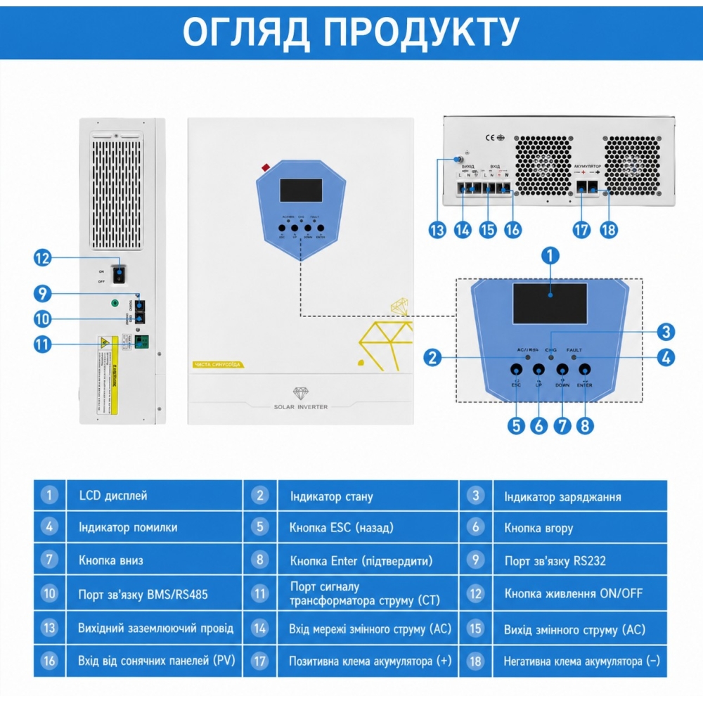 6,2 кВт LiFePO4 Комплект резервного живлення: гібридний інвертор Daxtromn + 48V 100Ah акумулятор Lvtopsun wall для будинку