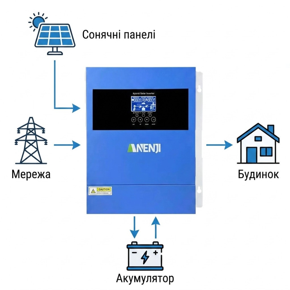 4,2 кВт LiFePO4 Комплект резервного живлення Інвертор Anenji WiFi + 2 акумулятора 12V 100Ah Easun Power для квартири, будинку