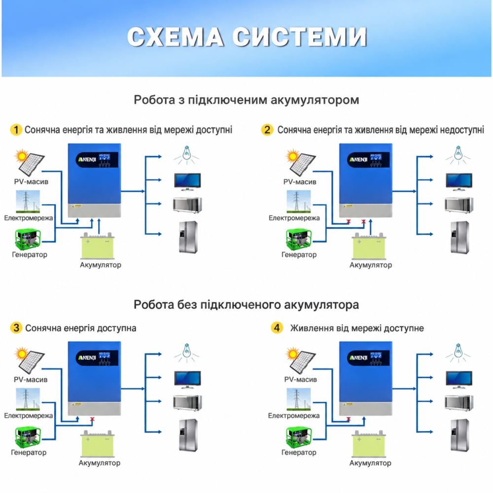 6.2 кВт LiFePO4 Комплект інвертор Anenji Wi-Fi з паралельною функцією + акумулятор LVTOPSUN rack 51.2V 100Ah, рековий