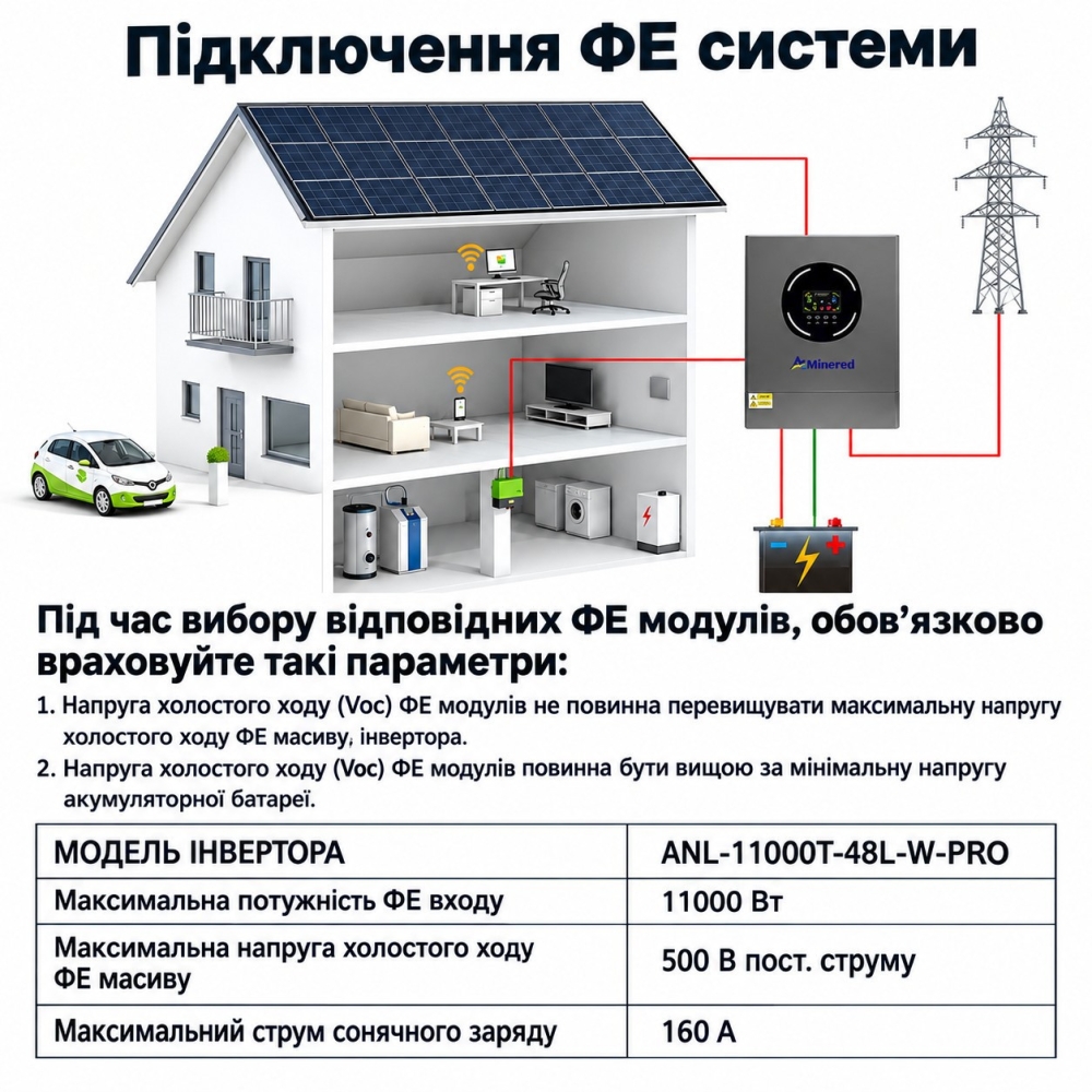 11 кВт LiFePO4 Комплект інвертор Aninerel, Wi-Fi Produced by Anenji + акумулятор GENFORCE 51.2V 100Ah, Smart BMS, настінний