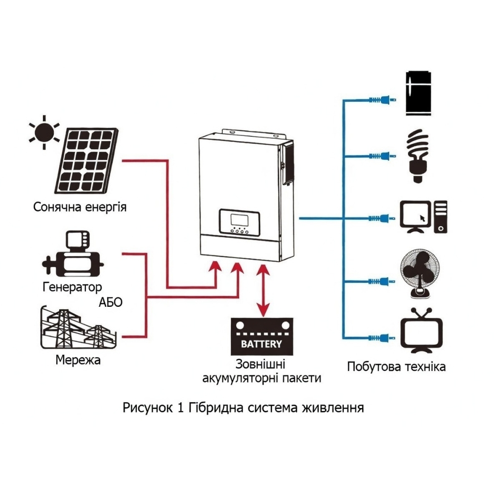 3.2 кВа LiFePO4 Комплект резервного живлення інвертор Daxtromn + 2 акумулятора Ameisentech 12V 100Ah, BMS для квартири, будинку