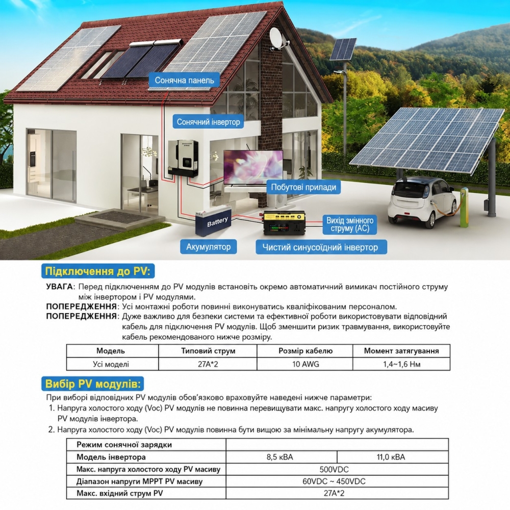 11 кВт Гібридний сонячний інвертор Daxtromn Power EGHC-11KW-W, 48 В, 160 А вбудований Wi-Fi, 2 MPPT, для дому, квартири