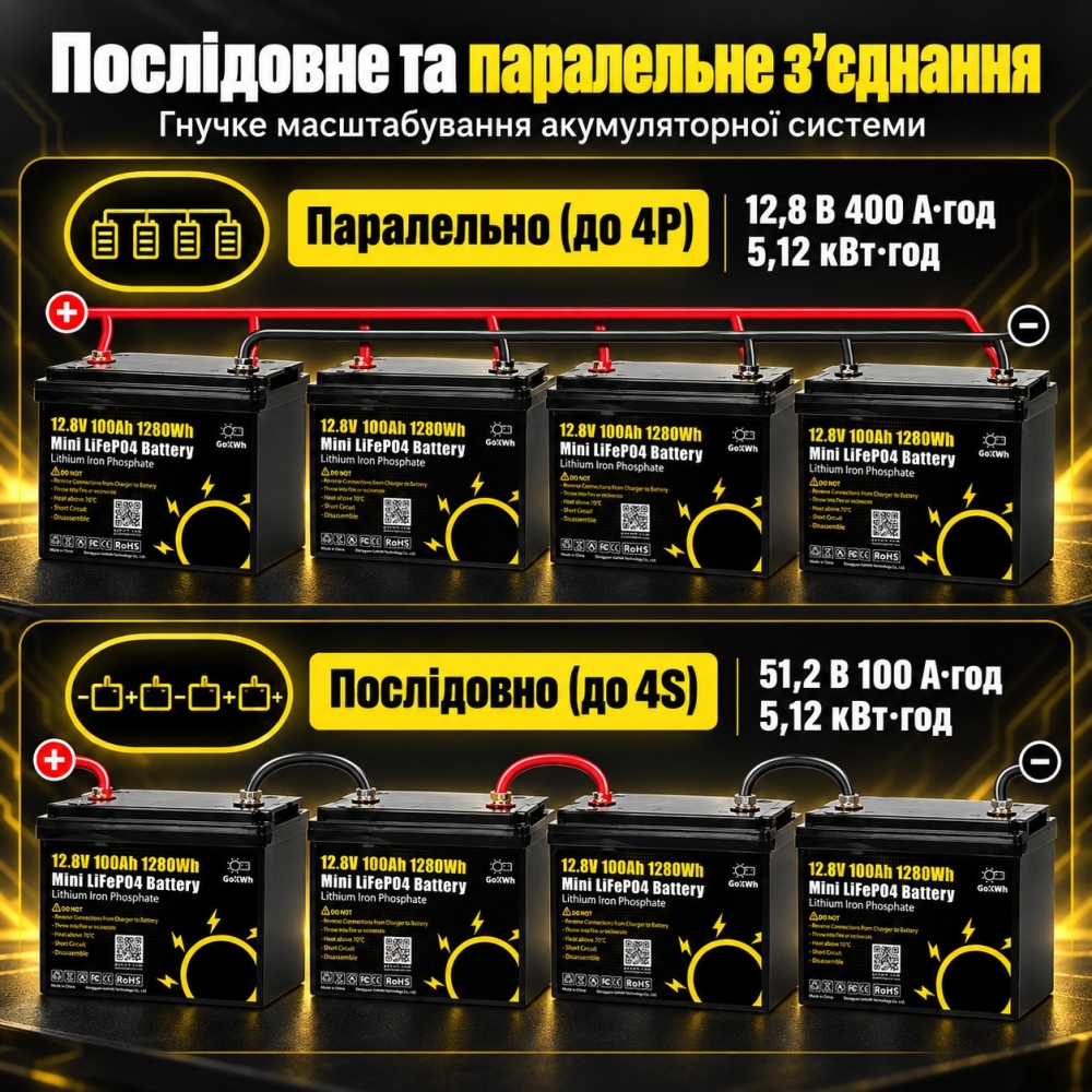 LiFePO4 12V/100Ah Акумулятор GoKWh Mini для резервного живлення будинку, квартири з BMS