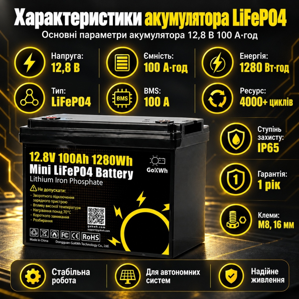 LiFePO4 12V/100Ah Акумулятор GoKWh Mini для резервного живлення будинку, квартири з BMS