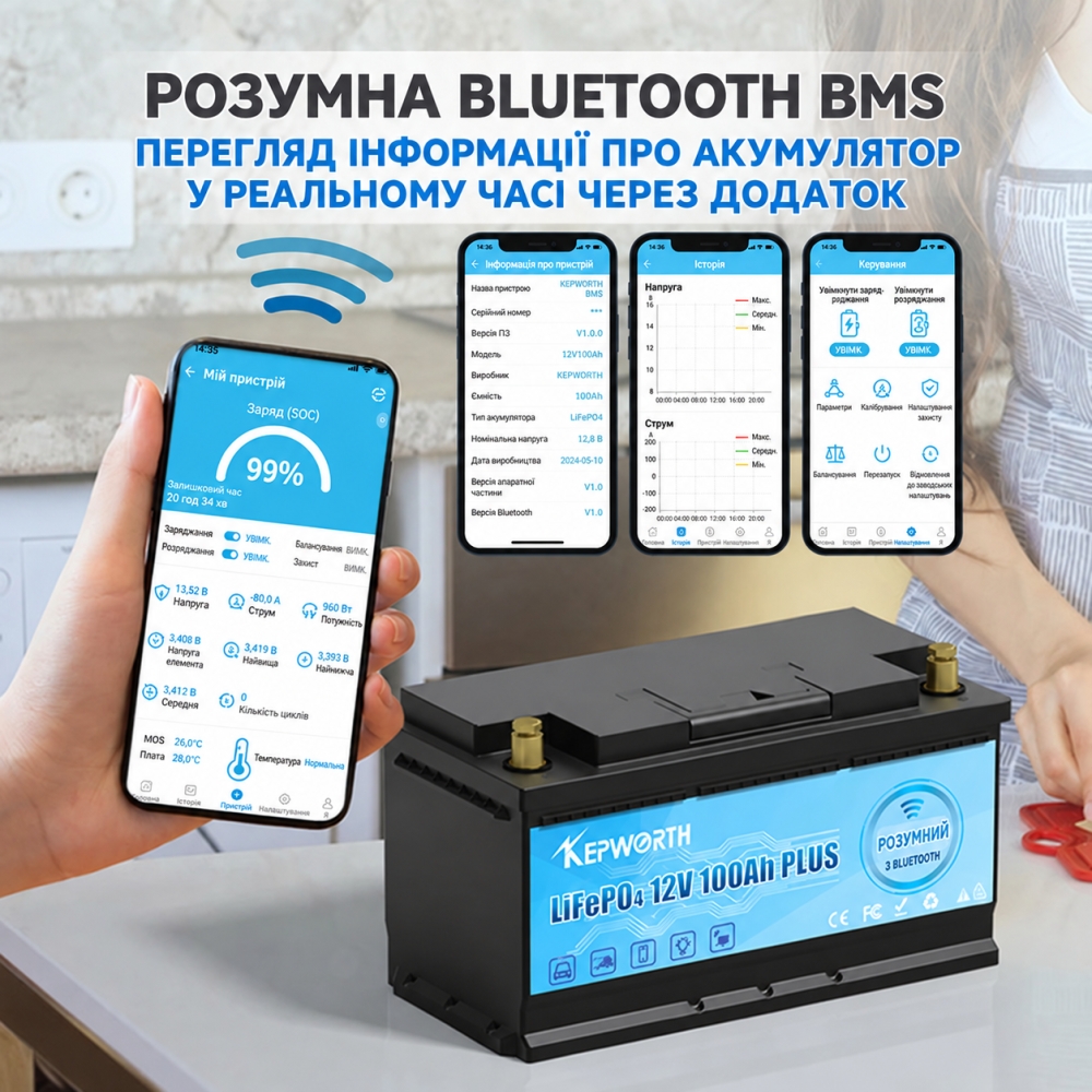 LiFePO4 12V/100Ah Акумулятор Kepworth для резервного живлення будинку, квартири, Вбудована BMS, Bluetooth APP