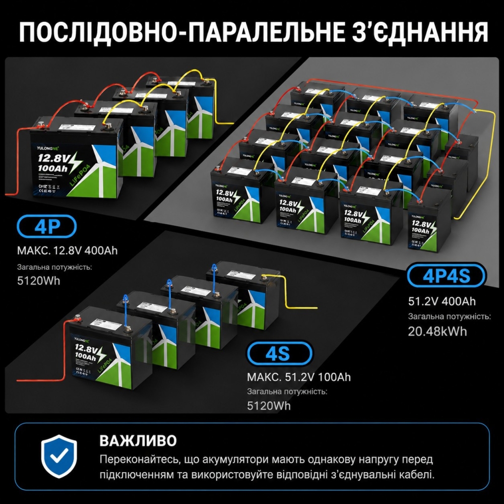 LiFePO4 12V 100Ah Акумулятор Yulongne 1280Wh, 100A, BMS, з ручками для транспортування