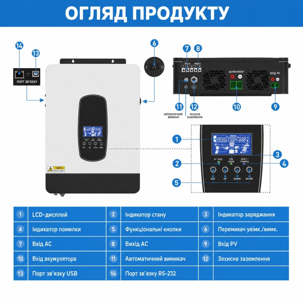 3,8 кВт LiFePO4 Комплект резервного живлення інвертор Daxtromn + 2 акумулятора Datouboss 12V 100Ah, BMS, 1280Wh для квартири