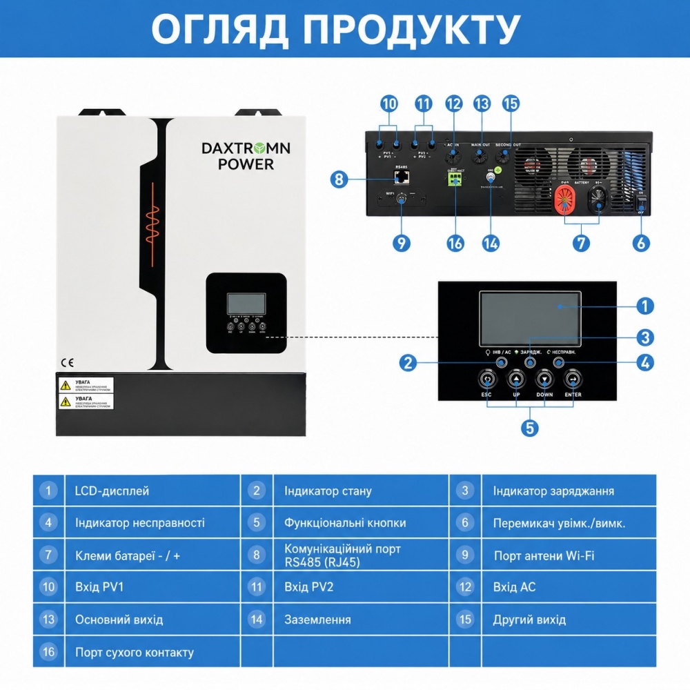 Комплект резервного живлення 14,3 кВт акумулятор Daxtromn + інвертор 11 кВт, Wi-Fi для будинку, квартири