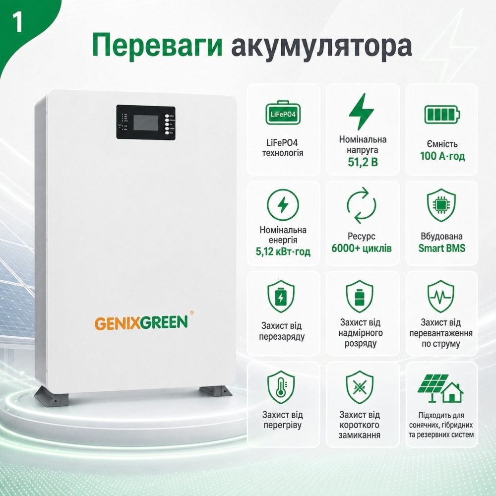 LiFePO4 51,2V/100Ah Акумулятор Genix Green з Smart BMS 5,12 кВт*год для систем резервного живлення