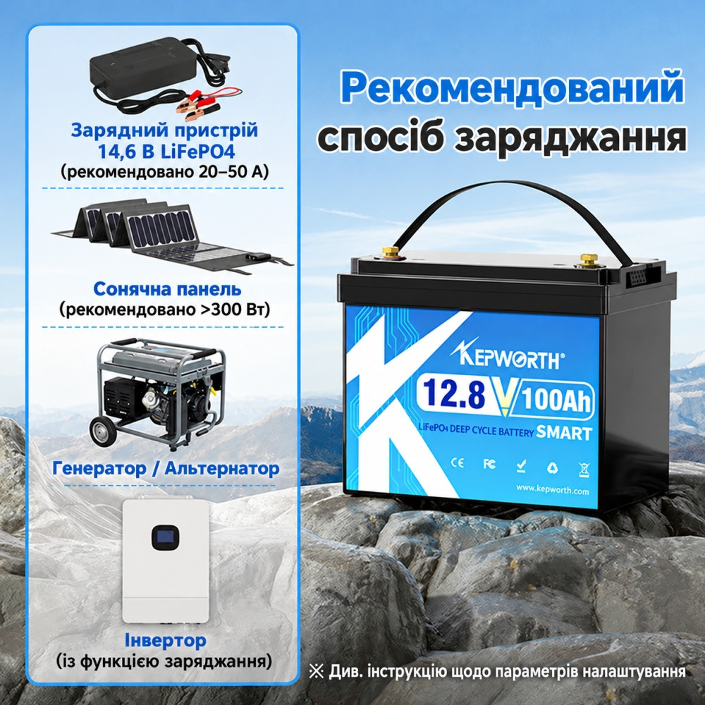 4.2 кВт LiFePO4 Комплект резервного живлення Інвертор Anenji WiFi 24 В + 2 акумулятора 12V 100Ah Kepworth Mini, Bluetooth APP