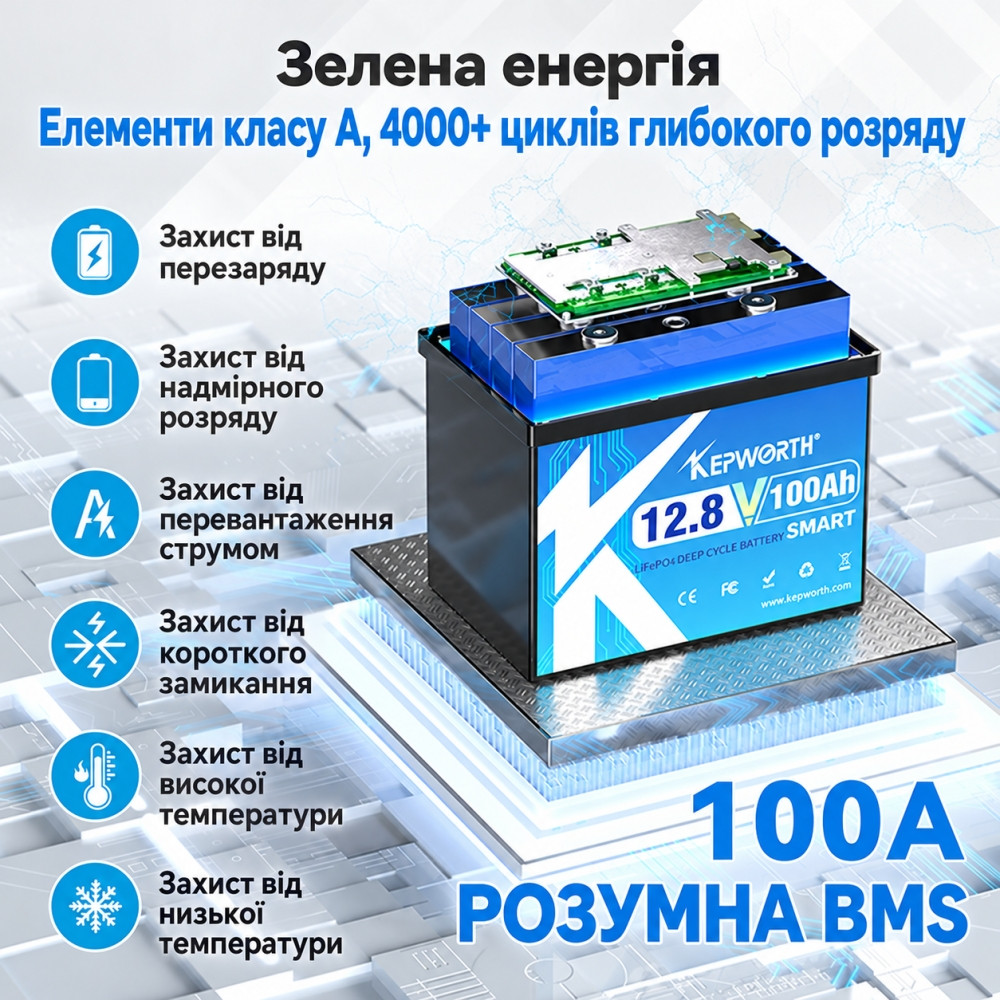 4.2 кВт LiFePO4 Комплект резервного живлення Інвертор Anenji WiFi 24 В + 2 акумулятора 12V 100Ah Kepworth Mini, Bluetooth APP