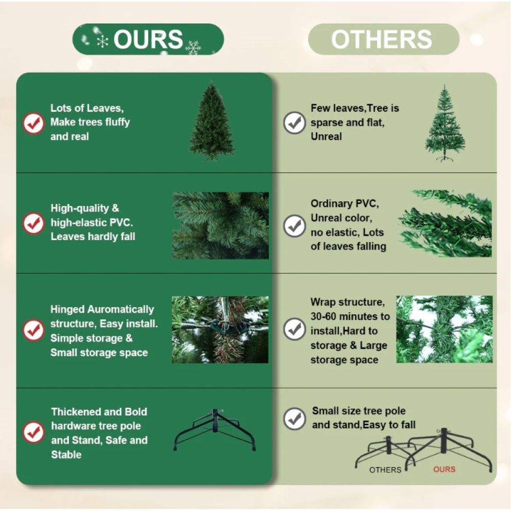 Новорічна штучна ялинка 150 см пишна, зелена