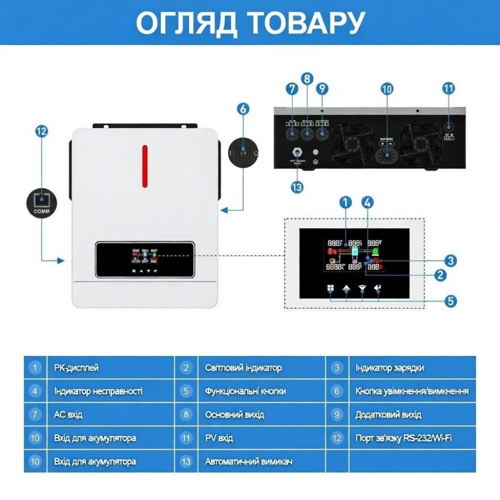 6,2 кВт Гібридний сонячний інвертор Daxtromn AGH-6.2KW-PRO для дому, квартири