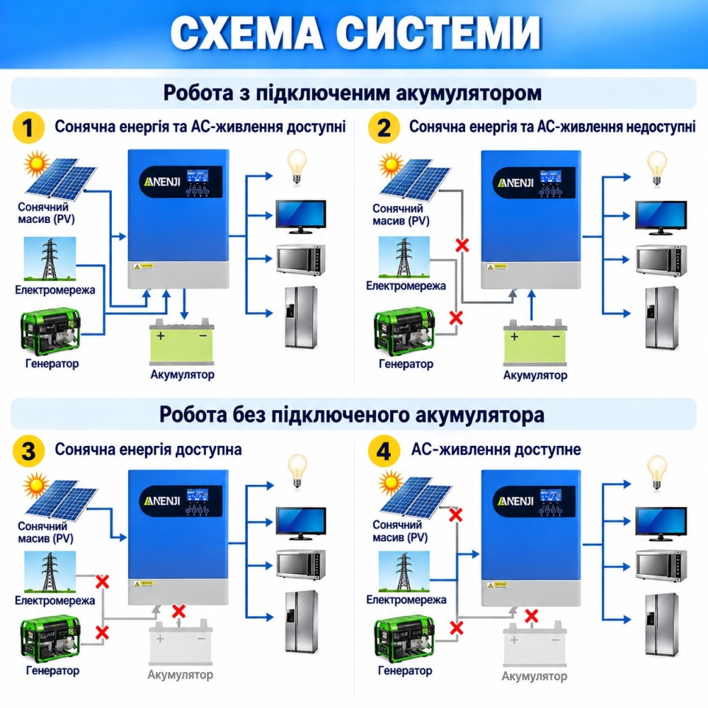 6.2 кВт LiFePO4 Комплект інвертор Anenji з Wi-Fi з паралельною функцією + акумулятор LVTOPSUN 51.2V 100Ah, BMS, настінний