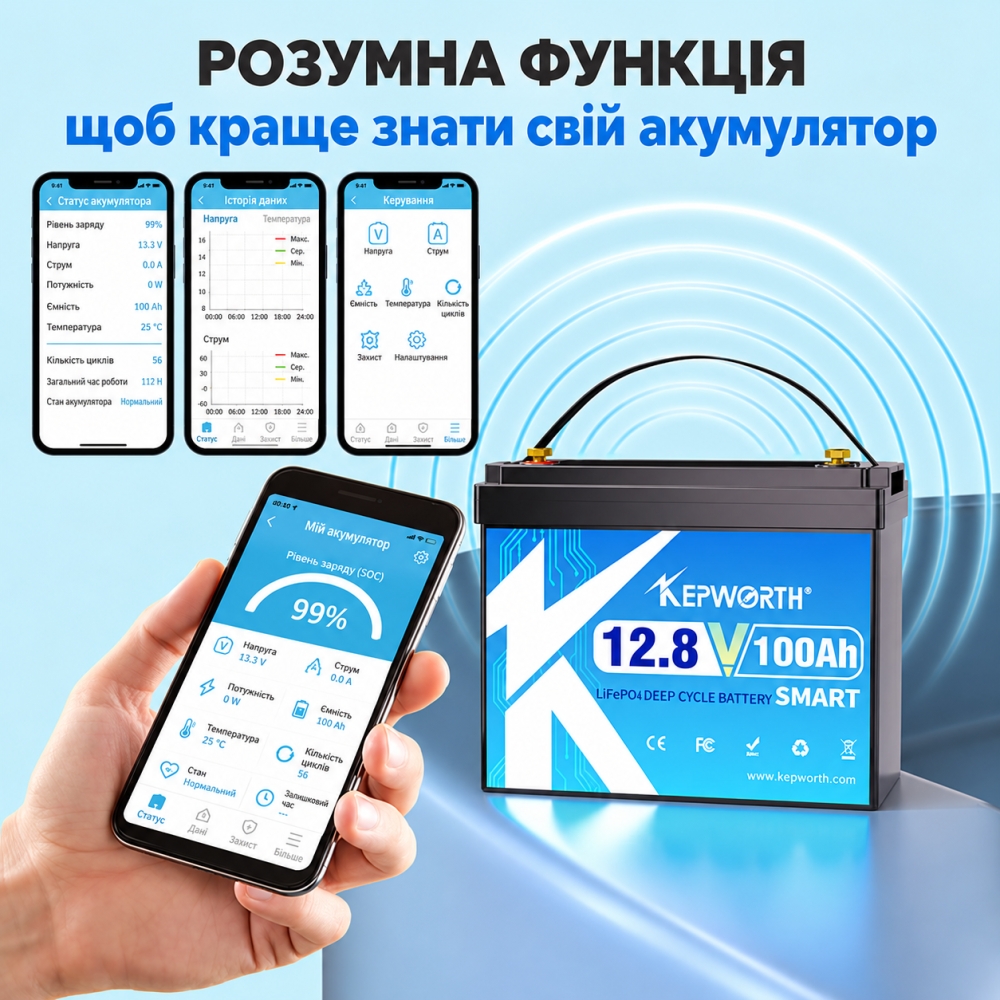 LiFePO4 12V/100Ah Акумулятор Kepworth Mini для резервного живлення будинку, квартири, Вбудована BMS, Bluetooth APP