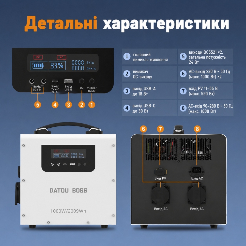 LiFePo4 2009 Вт*г Зарядна станція Datouboss портативна з низьким рівнем шуму