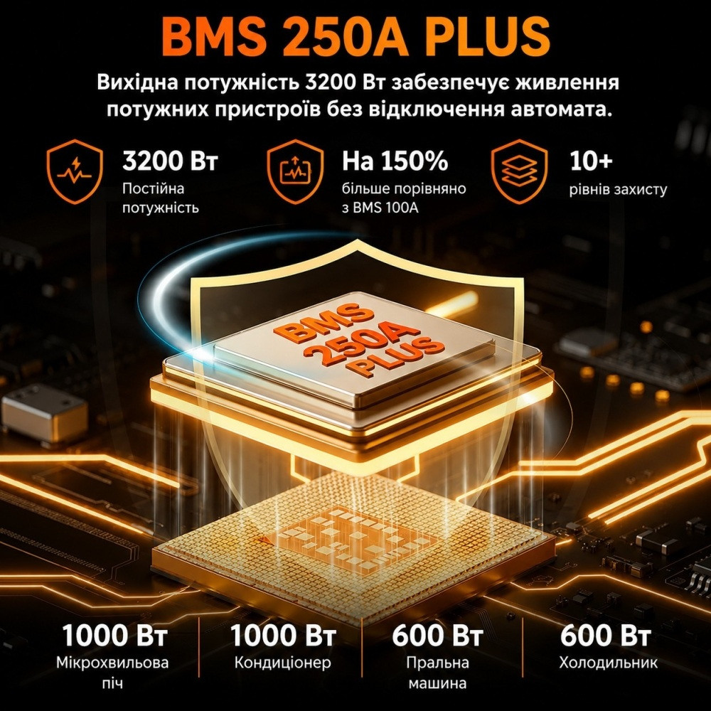 2,5 кВт*год LiFePO4 Комплект резервного живлення Humsienk інвертор 1 кВт + 12V/200Ah акумулятор