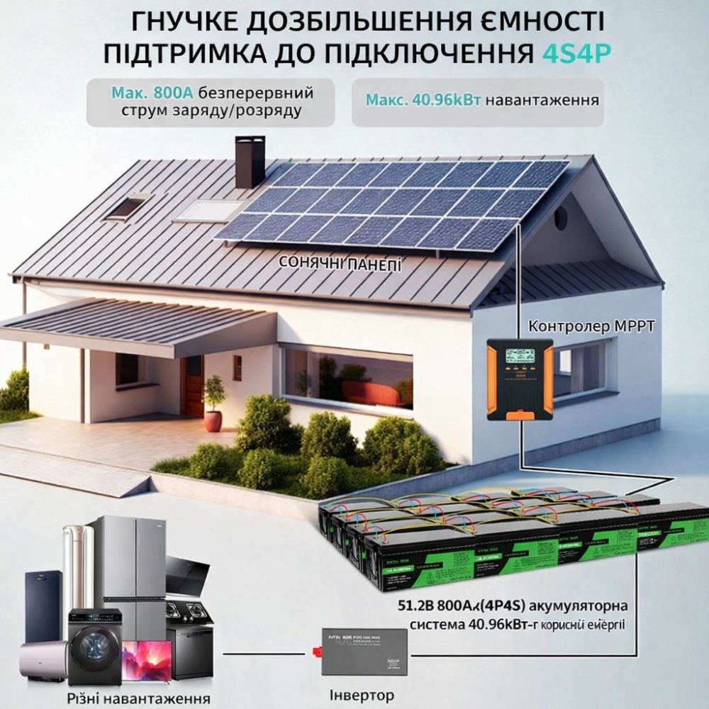 LiFePO4 12V 200Ah акумулятор Datouboss літій-залізо-фосфатний для систем безперебійного живлення будинку