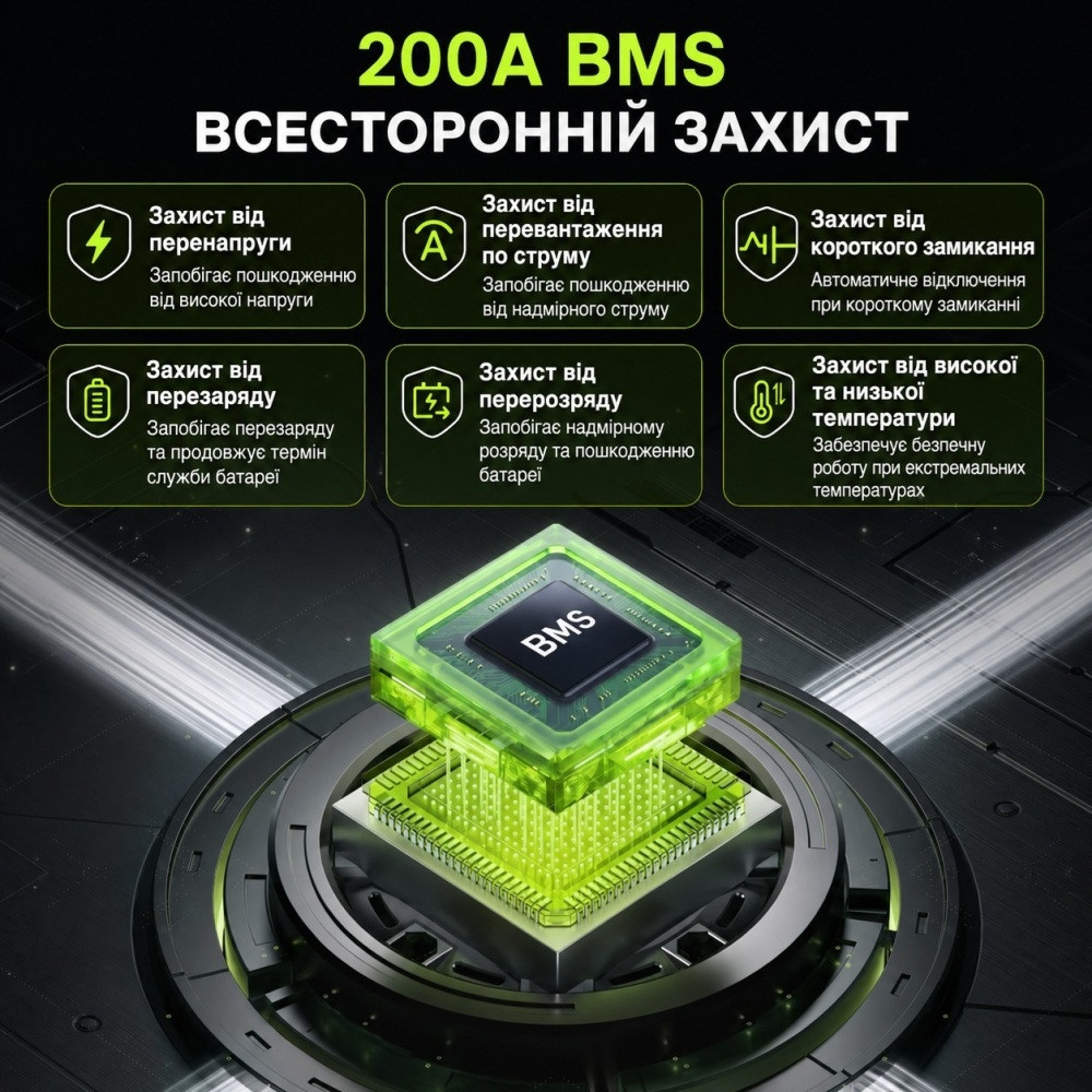 4 кВт*год LiFePO4 Комплект резервного живлення інвертор Humsienk 1 кВт + 12V/314Ah акумулятор CyperOcean