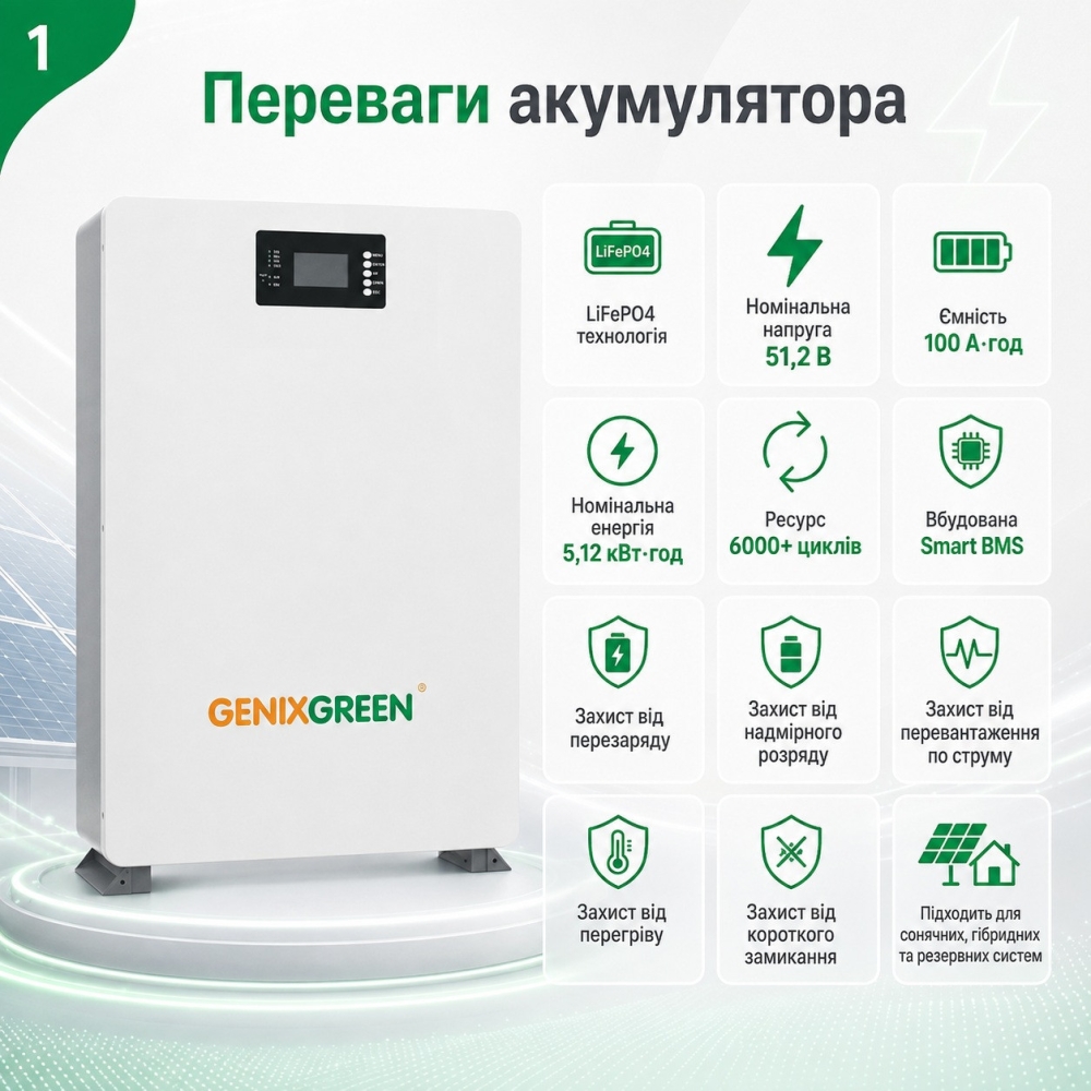 11 кВт LiFePO4 Комплект Гібридний сонячний інвертор Daxtromn Power Wi-Fi+2 акумулятора 51,2V Genix Green резервного живлення