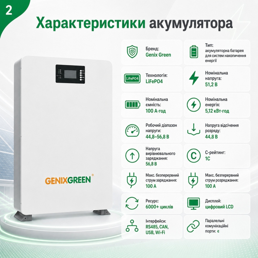 11 кВт LiFePO4 Комплект Гібридний сонячний інвертор Daxtromn Power Wi-Fi+2 акумулятора 51,2V Genix Green резервного живлення
