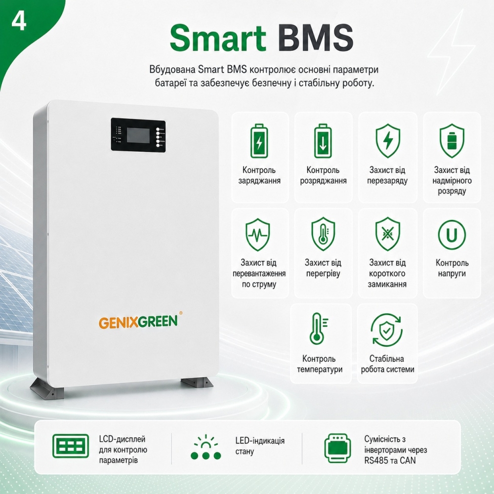 11 кВт LiFePO4 Комплект Гібридний сонячний інвертор Daxtromn Power Wi-Fi+2 акумулятора 51,2V Genix Green резервного живлення