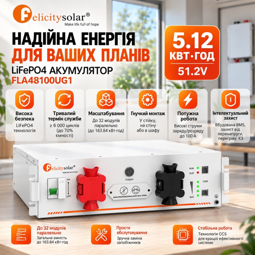6.5 кВа LiFePO4 Felicity Solar Комплект резервного живлення:Гібридний інвертор Daxtromn SC-HFK-5500-48 + 2 акумулятора FLA48100UG1