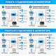6.5 кВа LiFePO4 Felicity Solar Комплект резервного живлення:Гібридний інвертор Daxtromn SC-HFK-5500-48 + 2 акумулятора FLA48100UG1