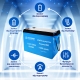 LiFePO4 12V/200Ah Акумулятор Dipower для резервного живлення будинку, квартири з BMS