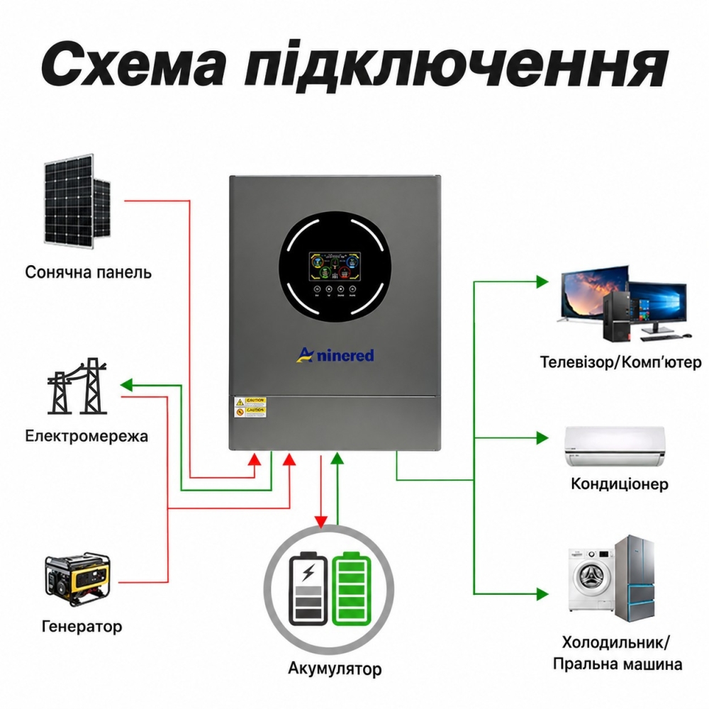 11 кВт LiFePO4 Комплект інвертор Aninerel, Wi-Fi Produced by Anenji + акумулятор LVTOPSUN 51.2V 100Ah, BMS, настінний