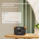 Зарядна станція Pecron LiFePo4 1800/1200Вт у комплекті зарядка, портативна