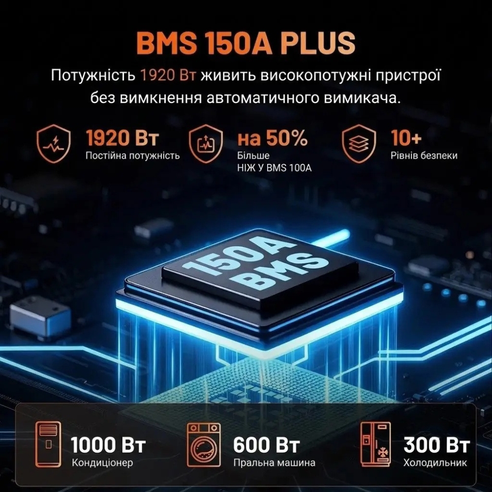 LiFePO4 12V/160Ah 150A BMS акумулятор Humsienk 2048 Вт*год для систем резервного живлення