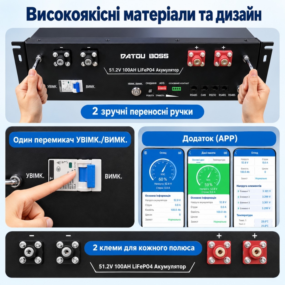 LiFePO4 51,2V 100Ah Акумулятор DatouBoss DT-3U-Z48100, BMS, з Bluetoooth для систем резервного живлення