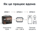 3,6 кВт Комплект резервного живлення Інвертор Powland + акумулятор 12V/100Ah Humsienk з BMS для будинку, квартири
