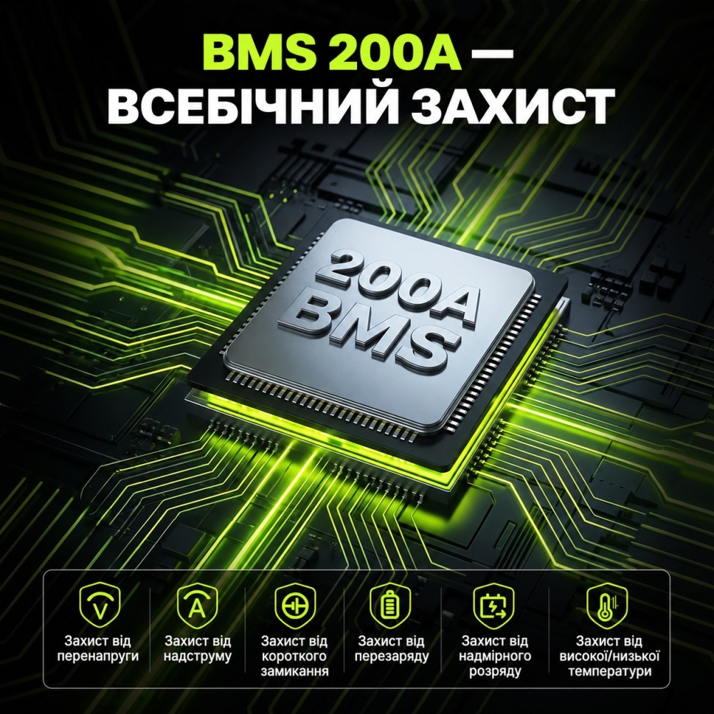 LiFePO4 12V/200Ah Акумулятор CyperOcean з BMS 200 А для систем резервного живлення
