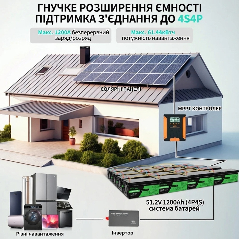 Уцінка! LiFePO4 12V/300AH Акумулятор Datouboss (3840W*h) для систем резервного живлення (UPS) будинку