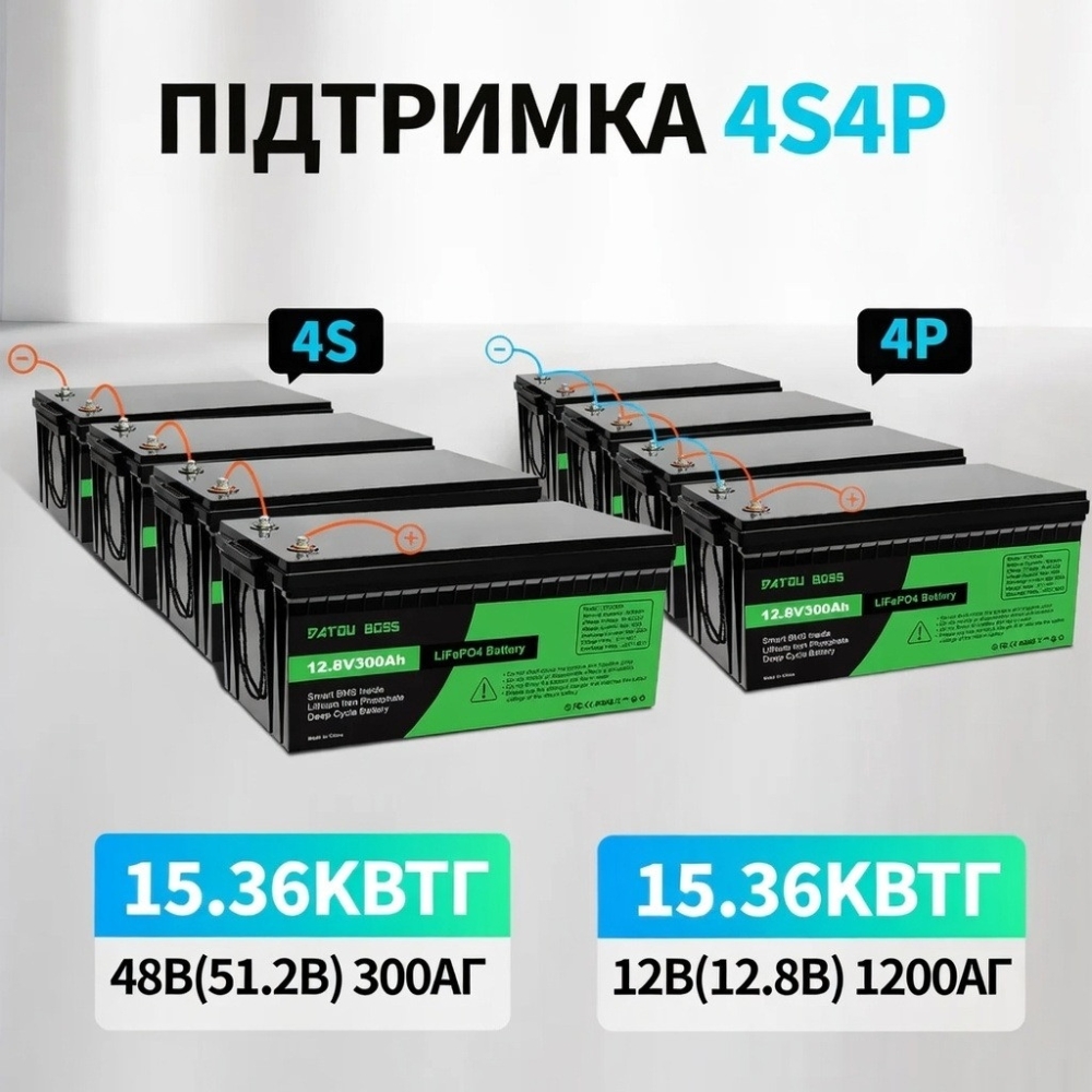 Уцінка! LiFePO4 12V/300AH Акумулятор Datouboss (3840W*h) для систем резервного живлення (UPS) будинку
