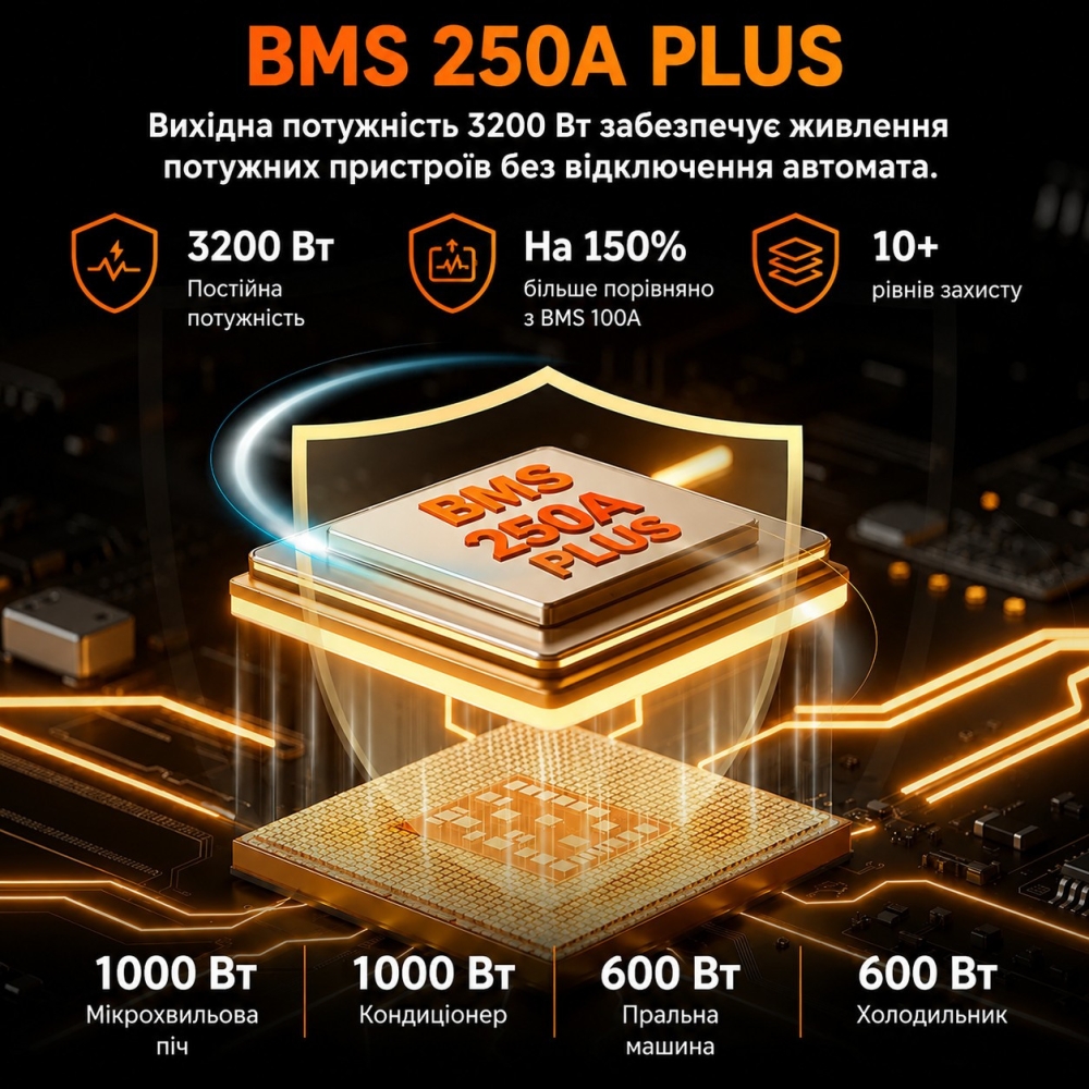 Комплект Lifepo4 5120 Вт*ч, 12V/200Ah 2 акумулятора Humsienk 2560 Вт*год, 250A BMS для систем резервного живлення