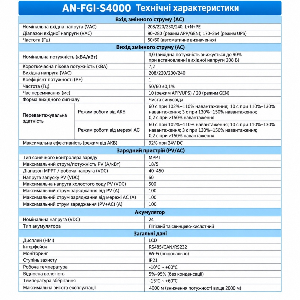 4,0 кВт LiFePO4 Комплект резервного живлення інвертор Anern Wi-Fi + 2 Акумулятори 12V/100Ah CyperOcean для будинку, квартири